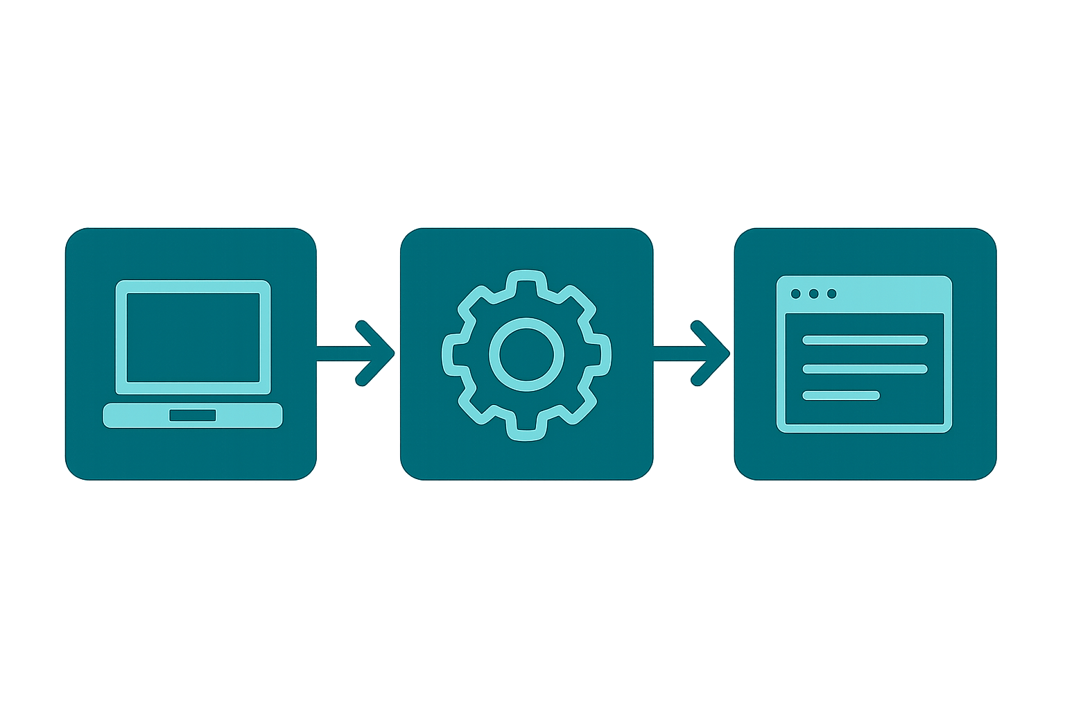 Esquema de proceso de protección WordPress